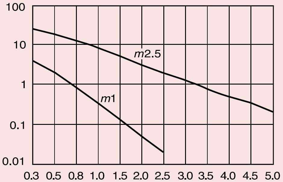 graph1