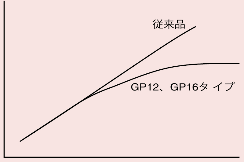 graph1