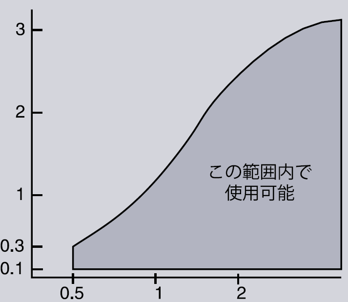 graph1