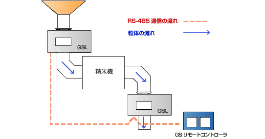 ココリサーチ 用途例13 粒体の歩留り計測